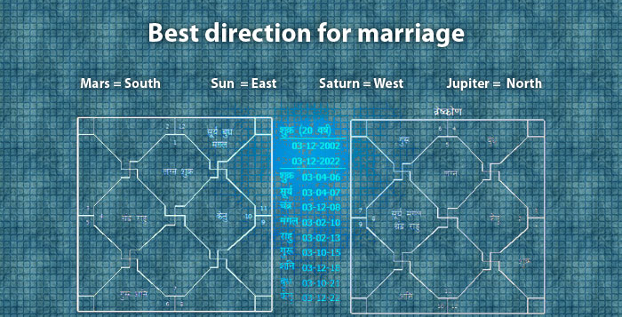 best direction for marriage
